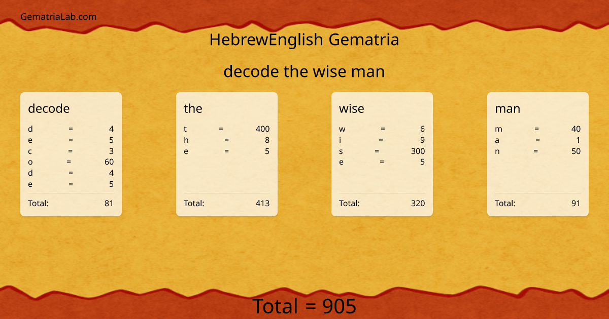 decode the wise man in hebrewEnglish Gematria